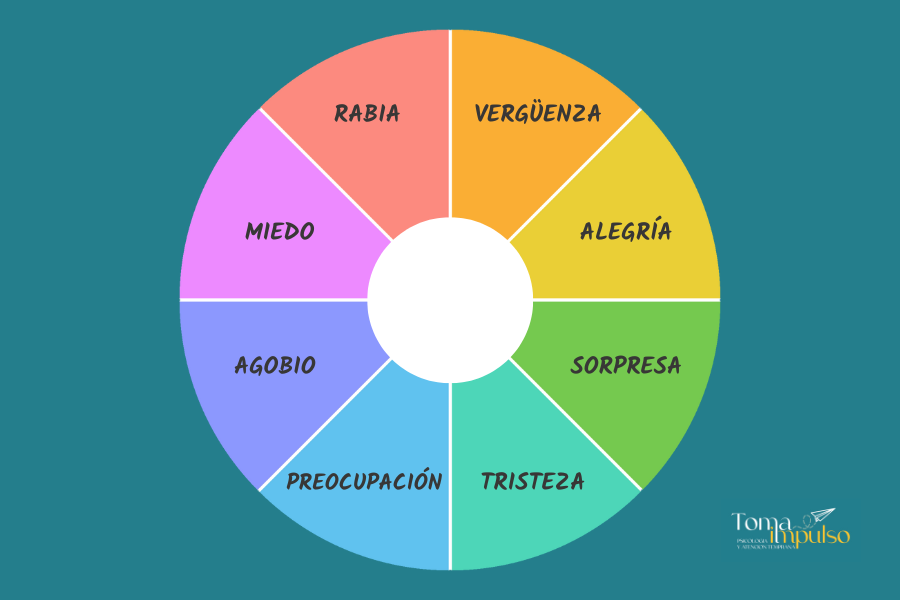 Rueda-de-emociones
