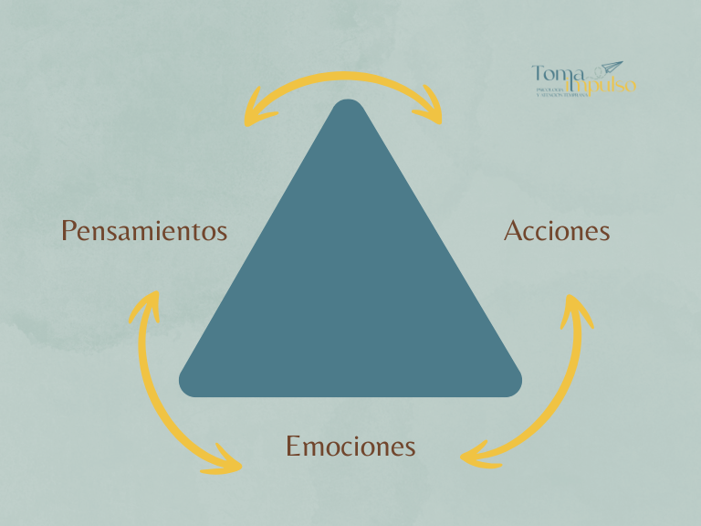pensamientos, emociones y acciones
